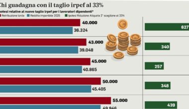 le possibili novità in manovra. Ipotesi straordinari e festivi detassati