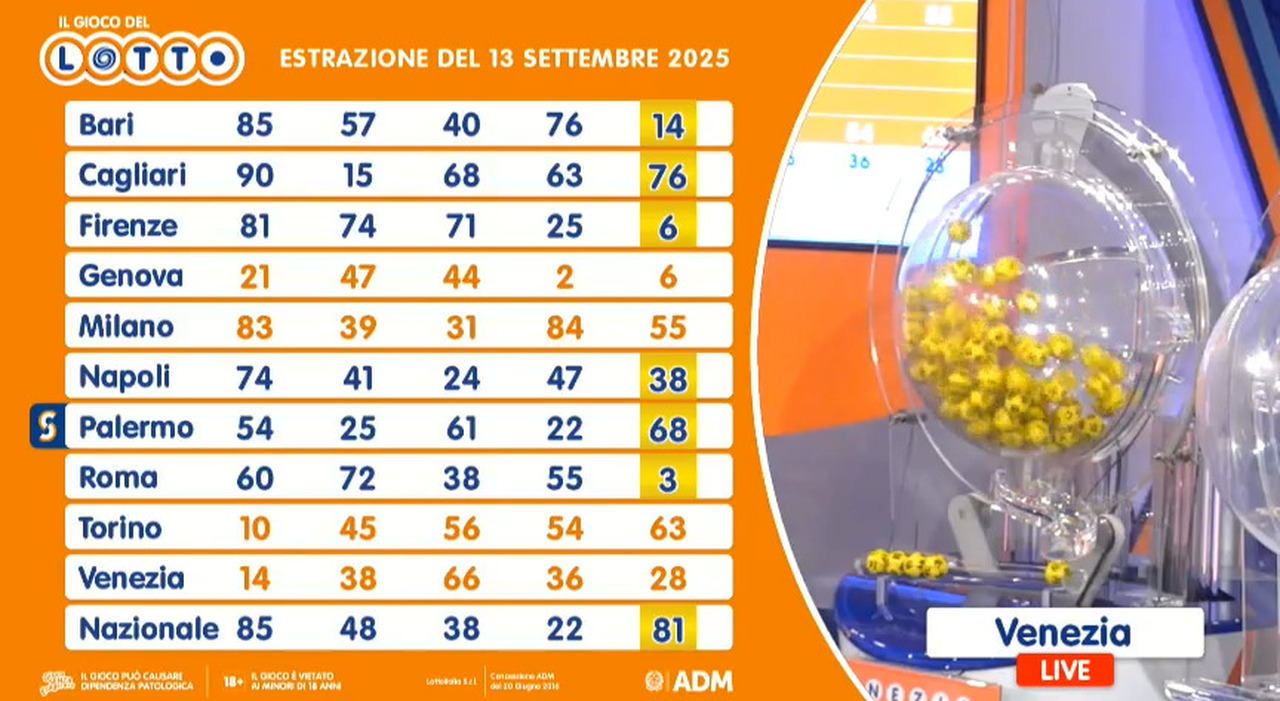 Estrazioni Lotto, Superenalotto e 10eLotto di sabato 13 settembre 2025: ecco i numeri vincenti e le quote - Il Messaggero