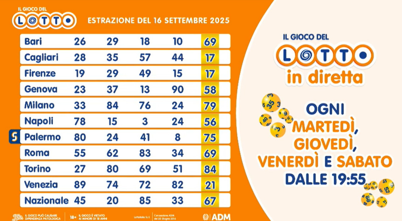 problemi di connessione durante la diretta. I numeri vincenti, quote e montepremi
