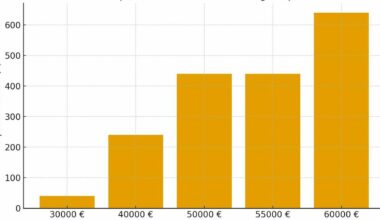 «Ceto medio è priorità». Interessati 13,6 milioni