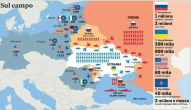 test (con droni e Mig) della difesa europea e l'obiettivo escalation. «L'Alleanza è debole»