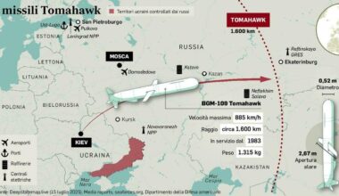 così Kiev può colpire la Russia