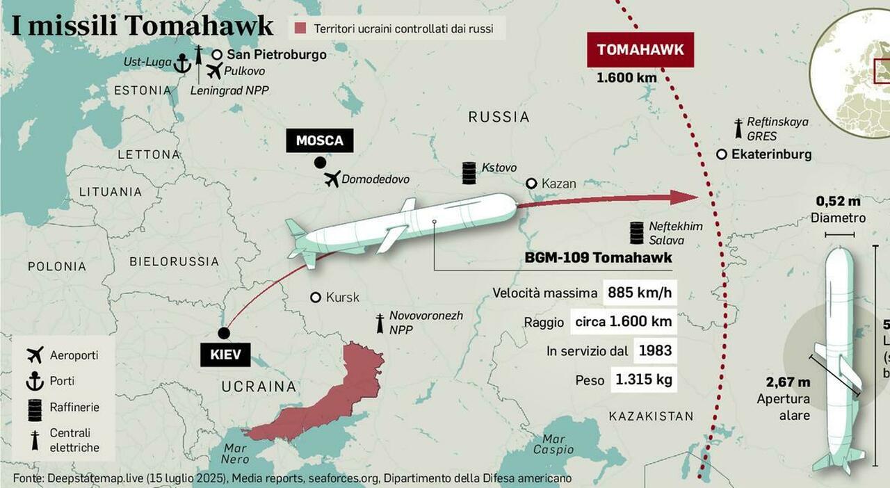 così Kiev può colpire la Russia