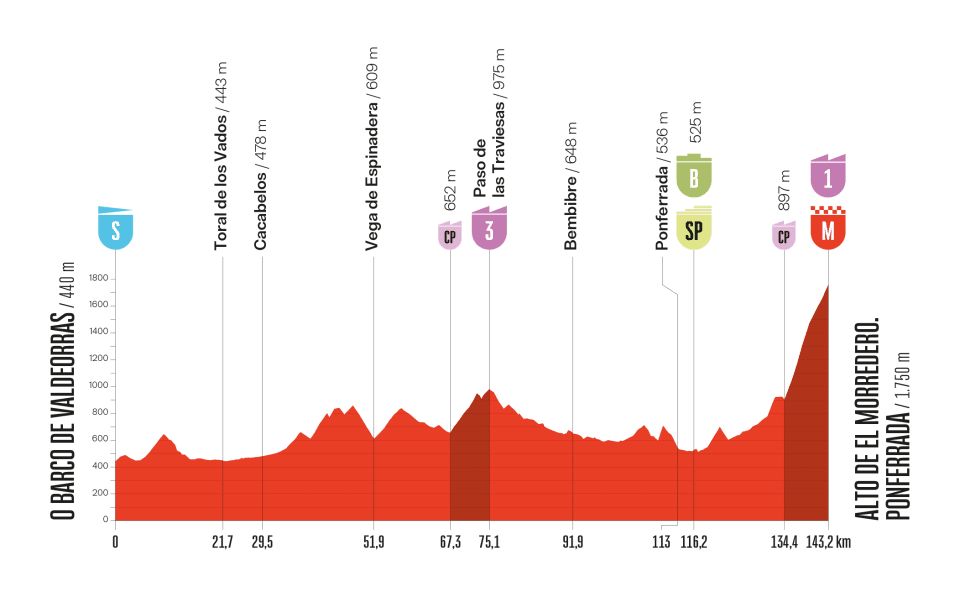 orari, tv, percorso, favoriti. Arrivo in salita micidiale