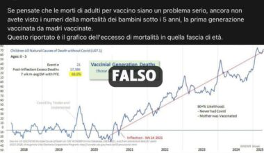 Questo grafico non dimostra una correlazione tra vaccinazione e mortalità infantile