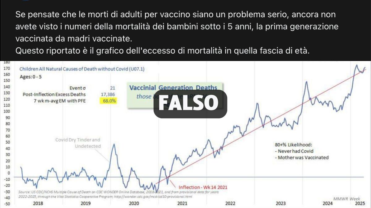 Questo grafico non dimostra una correlazione tra vaccinazione e mortalità infantile