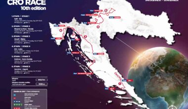 Cro Race 2025, il percorso (Altimetrie e Planimetrie)