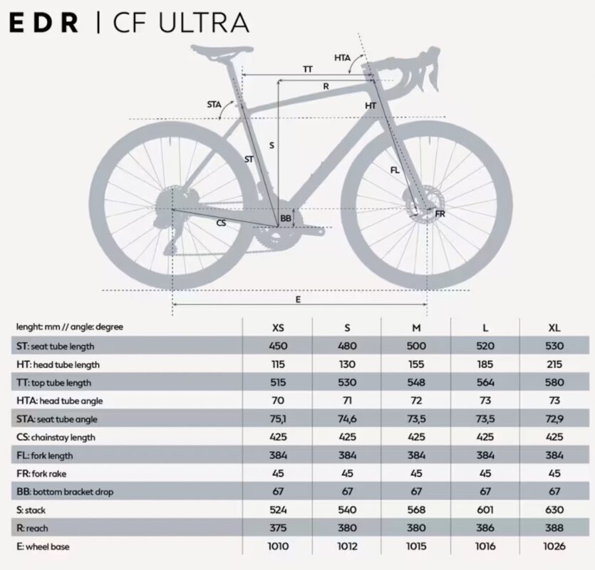 EDR CF Ultra 14.31.16