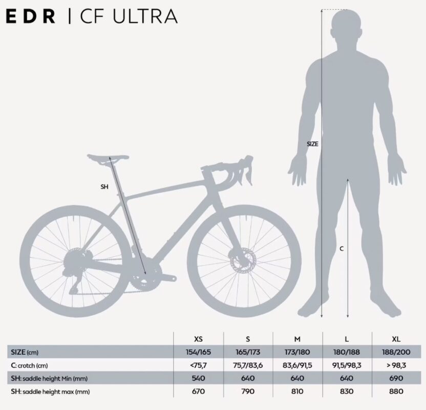 EDR CF Ultra 14.31.50