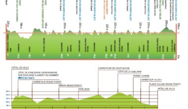 GP de Fourmies 2025, il percorso (Altimetria e Planimetria)