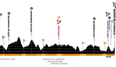 GP di Vallonia 2025, il percorso (Altimetria e Planimetria)