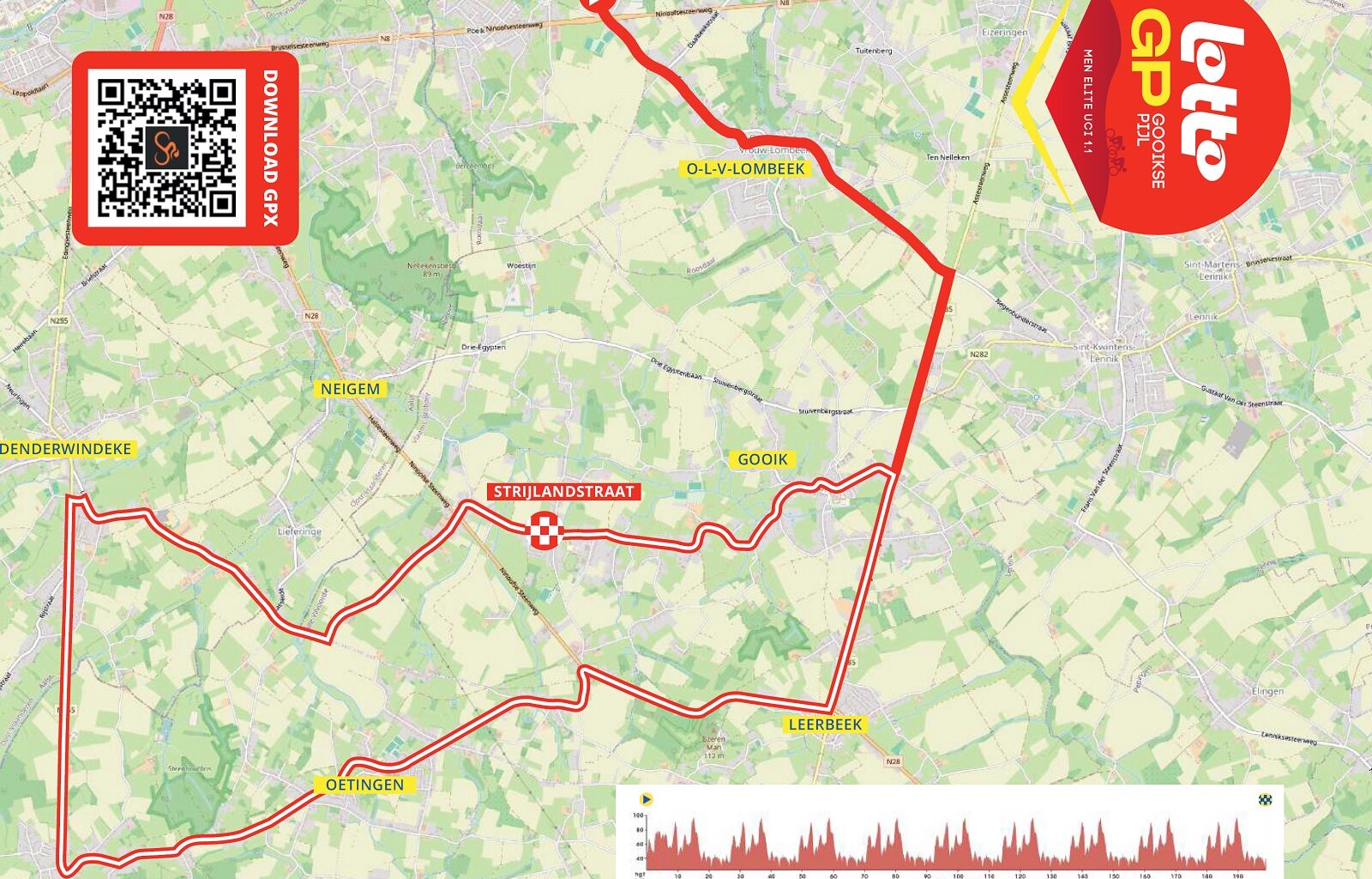 Gooikse Pijl 2025, il percorso (Altimetria e Planimetria)