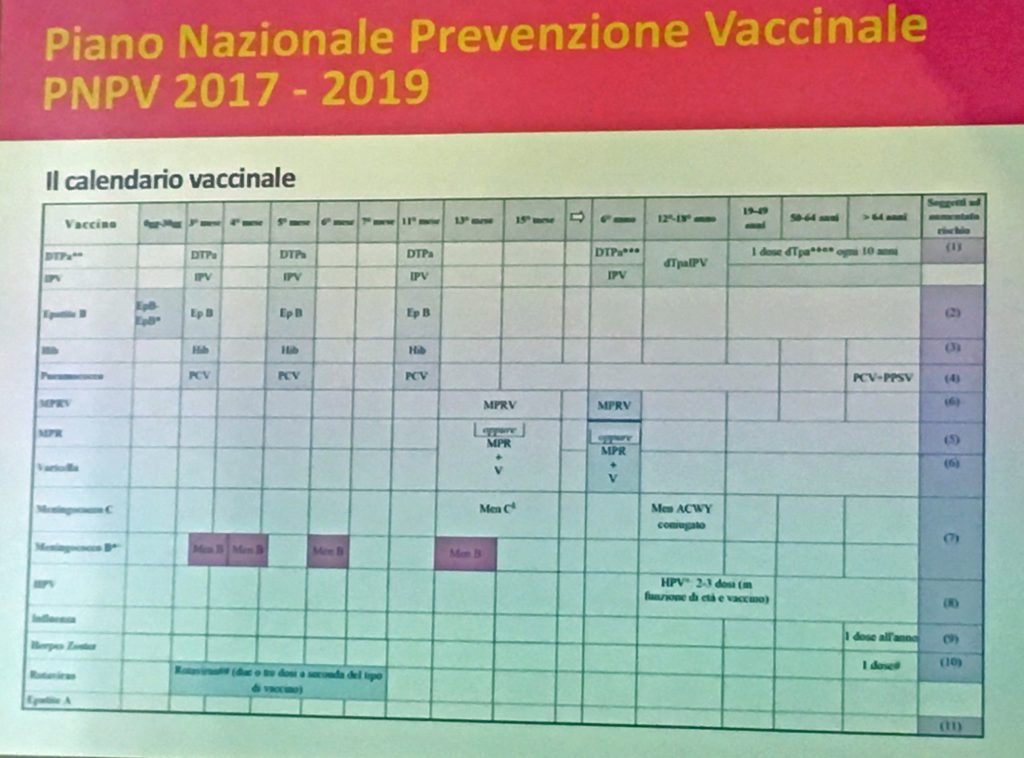 Piano vaccinale