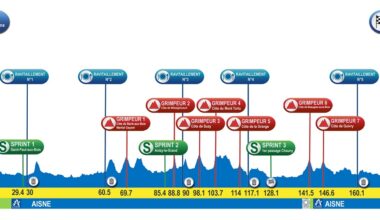 Paris-Chauny 2025, svelato il percorso (Altimetria e Planimetria)