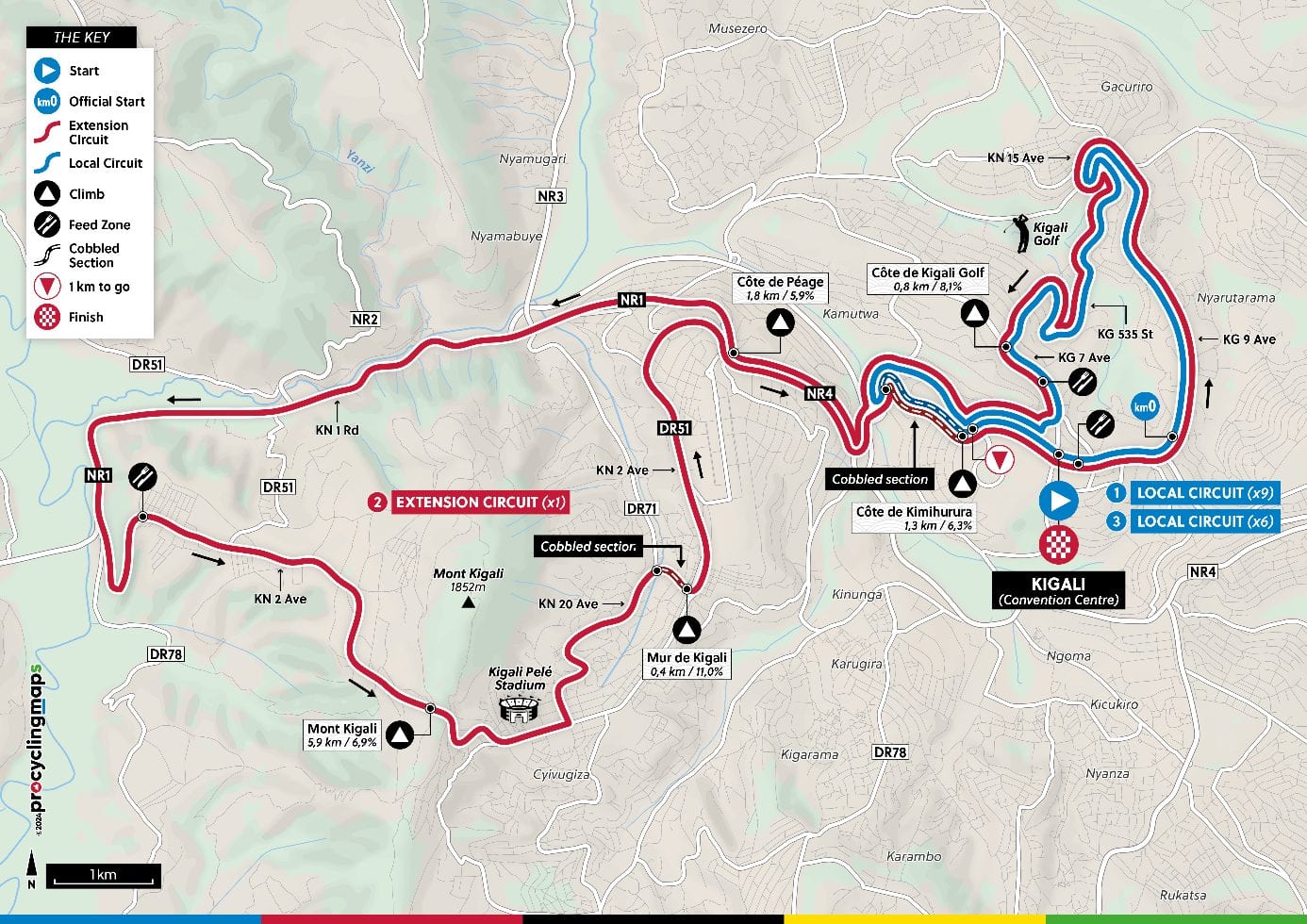 Il percorso del Mondiale 2025