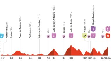 Vuelta a España 2025, domani il secondo giorno di riposo. Quando ricomincia la corsa e il programma della prossima tappa