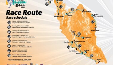 Tour de Langkawi 2025, il percorso (Altimetrie e Planimetrie)
