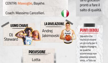 Trento va a infoltire la zona play-off di A secondo Sport Reborn