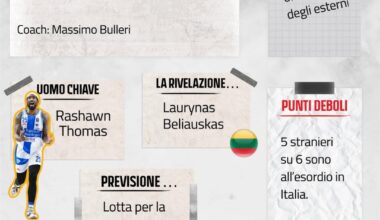Sport Reborn: poker salvezza SS, VA, Vanoli e Apu Cantù e TV salve tranquille