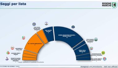 Elezioni regionali Marche, chi sono i consiglieri eletti