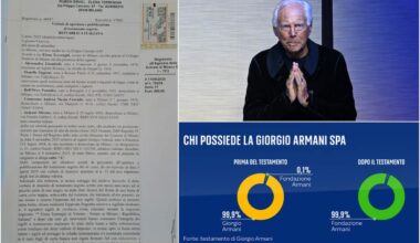 Testamento Giorgio Armani, eredità e beneficiari: come saranno divise società e proprietà