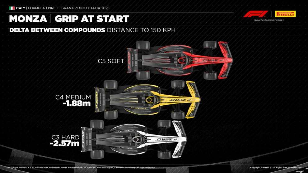 Strategie Pirelli GP Italia F1