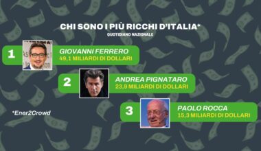 Chi sono gli italiani più ricchi? Solo una donna nella classifica top 10. Imperi plurimiliardari