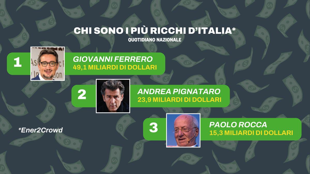 Chi sono gli italiani più ricchi? Solo una donna nella classifica top 10. Imperi plurimiliardari