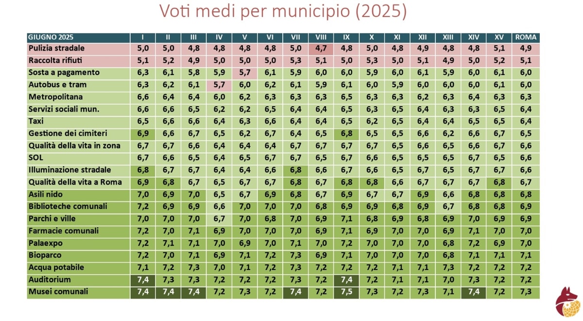 I voti dei territori indagine Acos 2025