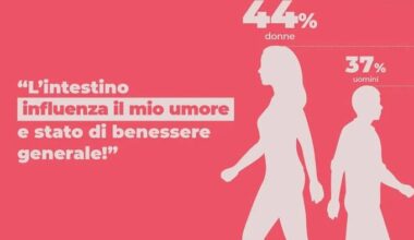Stress e intestino: un legame che pesa sulla salute delle donne