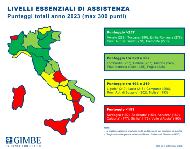 Cure essenziali, Italia spaccata: Nord promosso, Sud in affanno