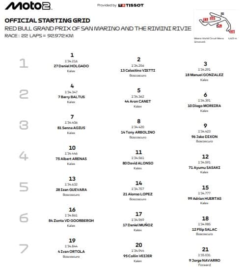Griglia della Moto2