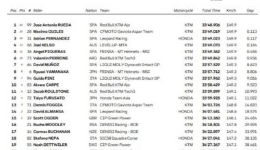 L'ordine d'arrivo del GP di San Marino e della Riviera di Rimini