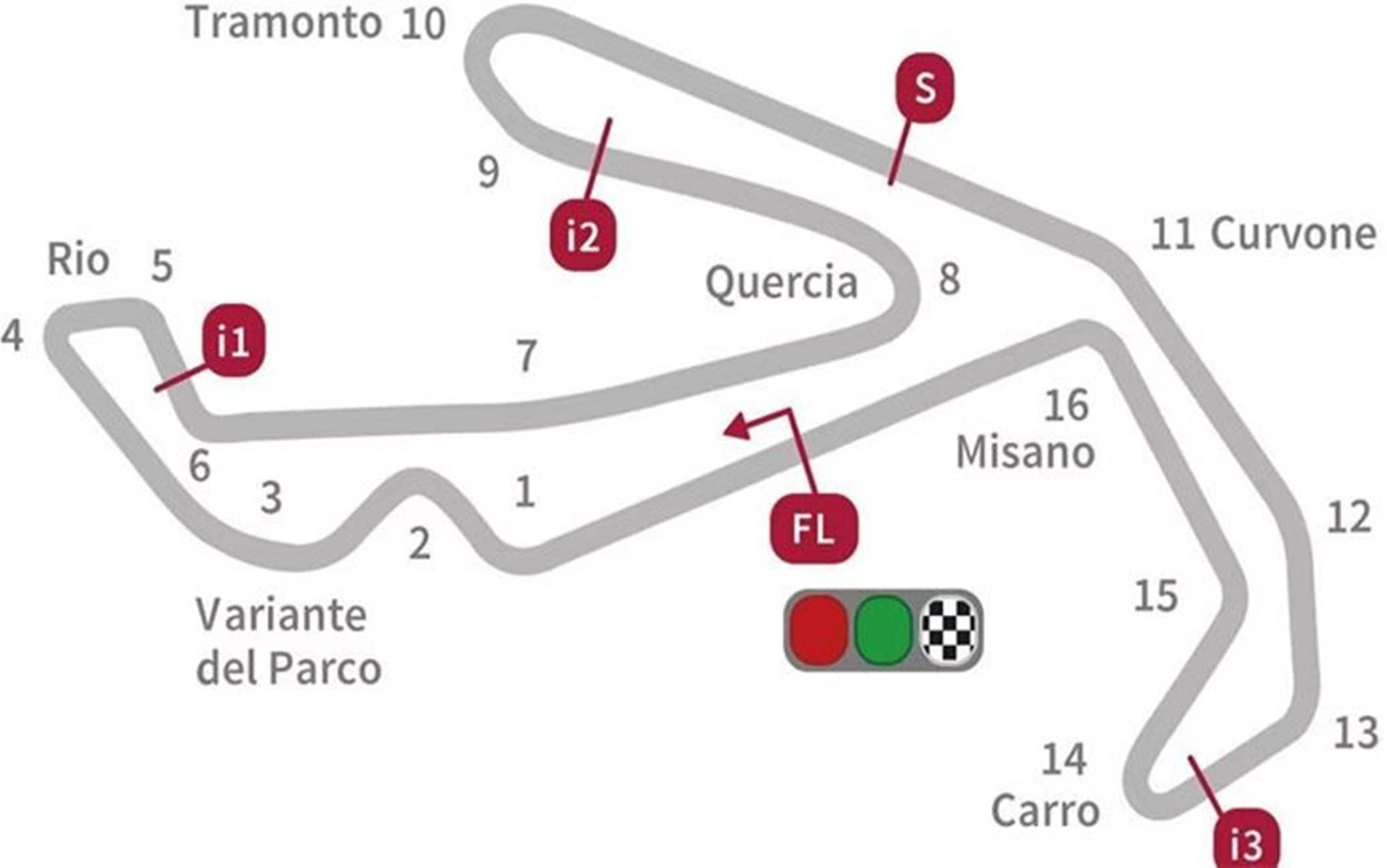 Layout di Misano