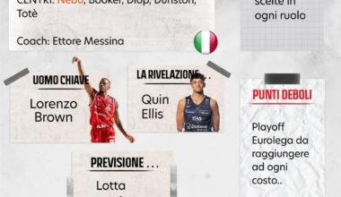 Milano in lotta scudetto secondo Sport Reborn dopo la peggior A dal 2019