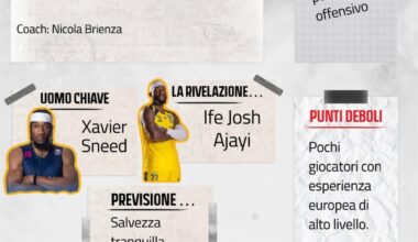 Sport Reborn salva la matricola Cantù nella prossima serie A