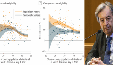 Durante il Covid mortalità più alta tra i Repubblicani rispetto ai Democratici: ''La differenza con il vaccino. I primi lisciavano il pelo ai no vax i secondi si proteggevano''