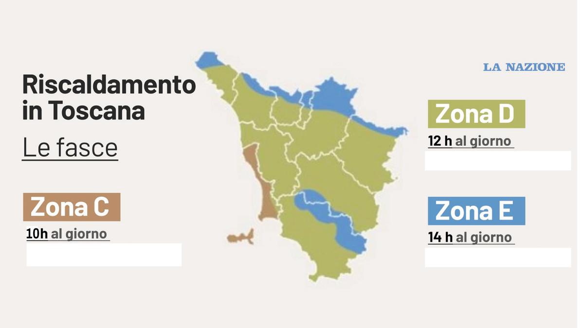 quando si accendono i termosifoni, date e regole
