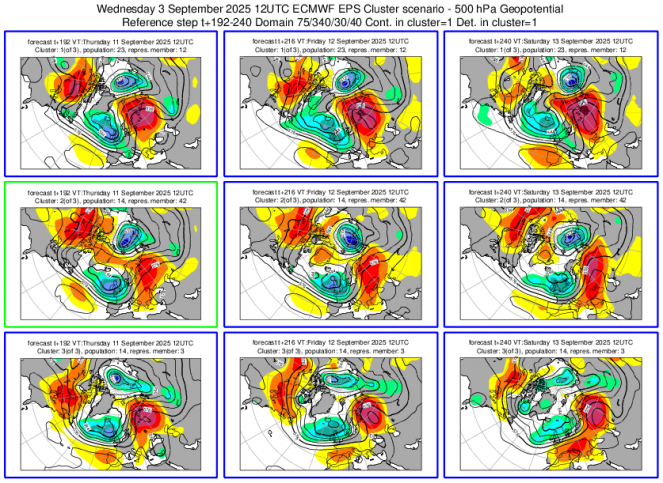 Scenari meteo possibili tra 11 e 13 settembre