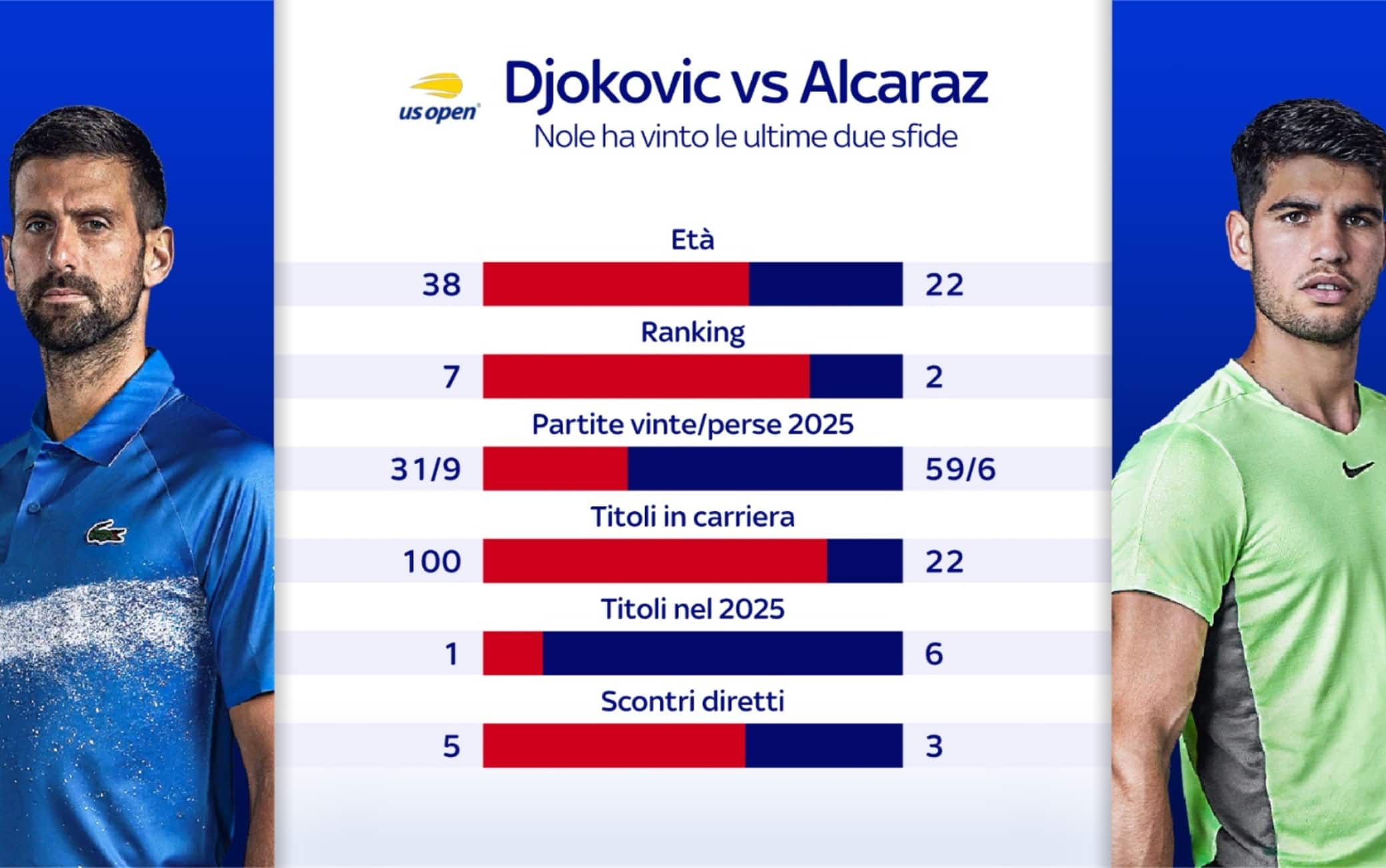 djokovic alcaraz
