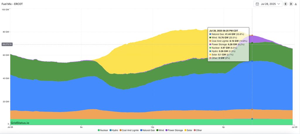 texas-energy-mix-ercot