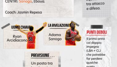 Trapani come Venezia da primi 4 posti in A secondo Sport Reborn