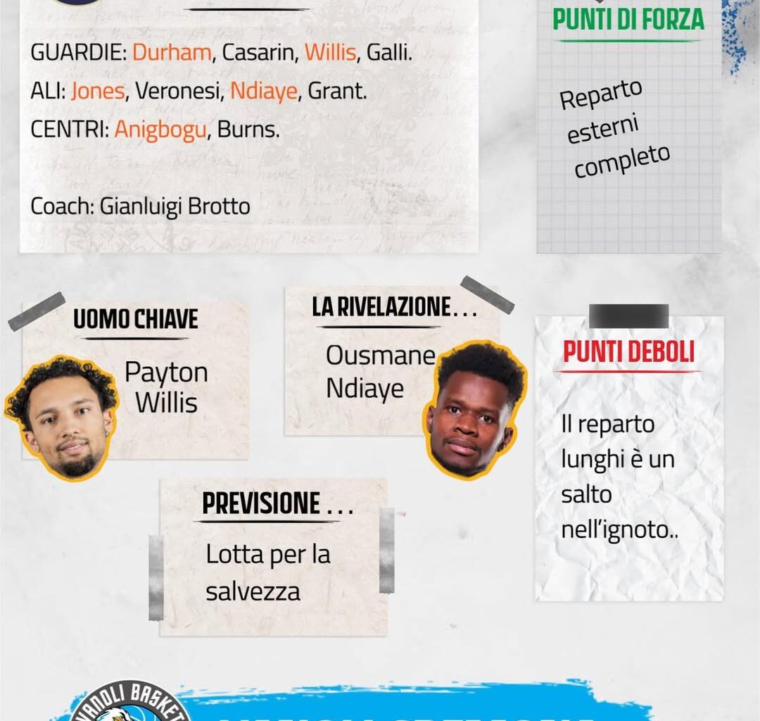 Sport Reborn mette Vanoli Cremona in lotta salvezza come Apu