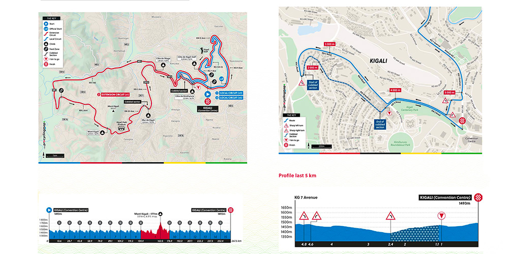 Campionati del mondo, Kigali 2025, percorso gara in linea professionisti
