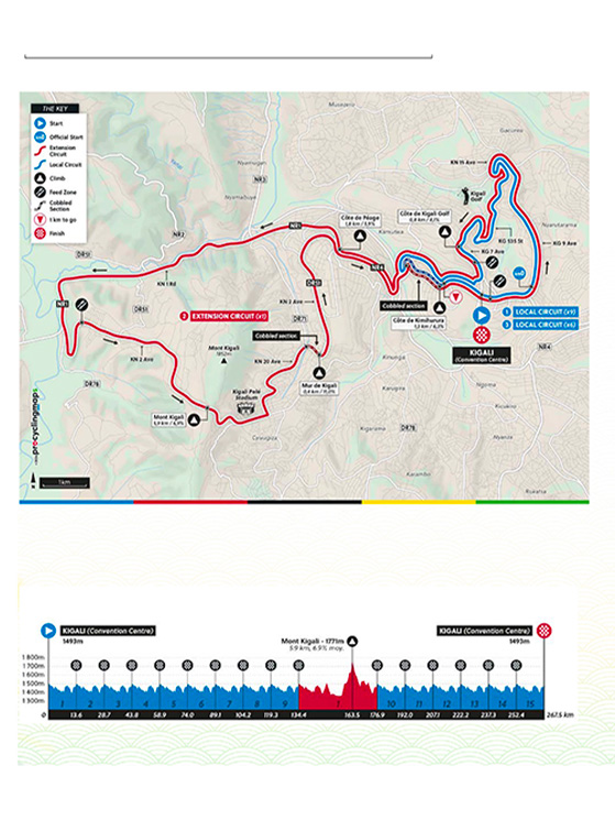 Campionati del mondo, Kigali 2025, percorso gara in linea professionisti