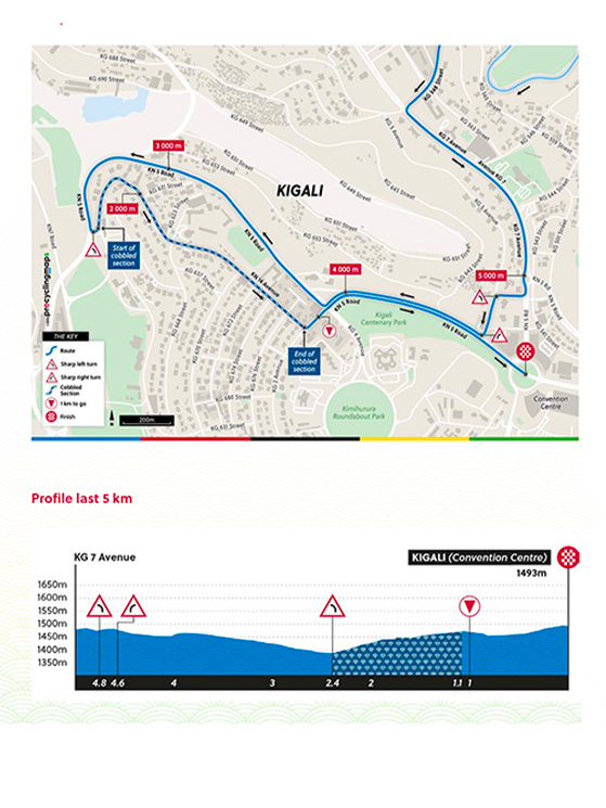 Campionati del mondo, Kigali 2025, percorso gara in linea professionisti