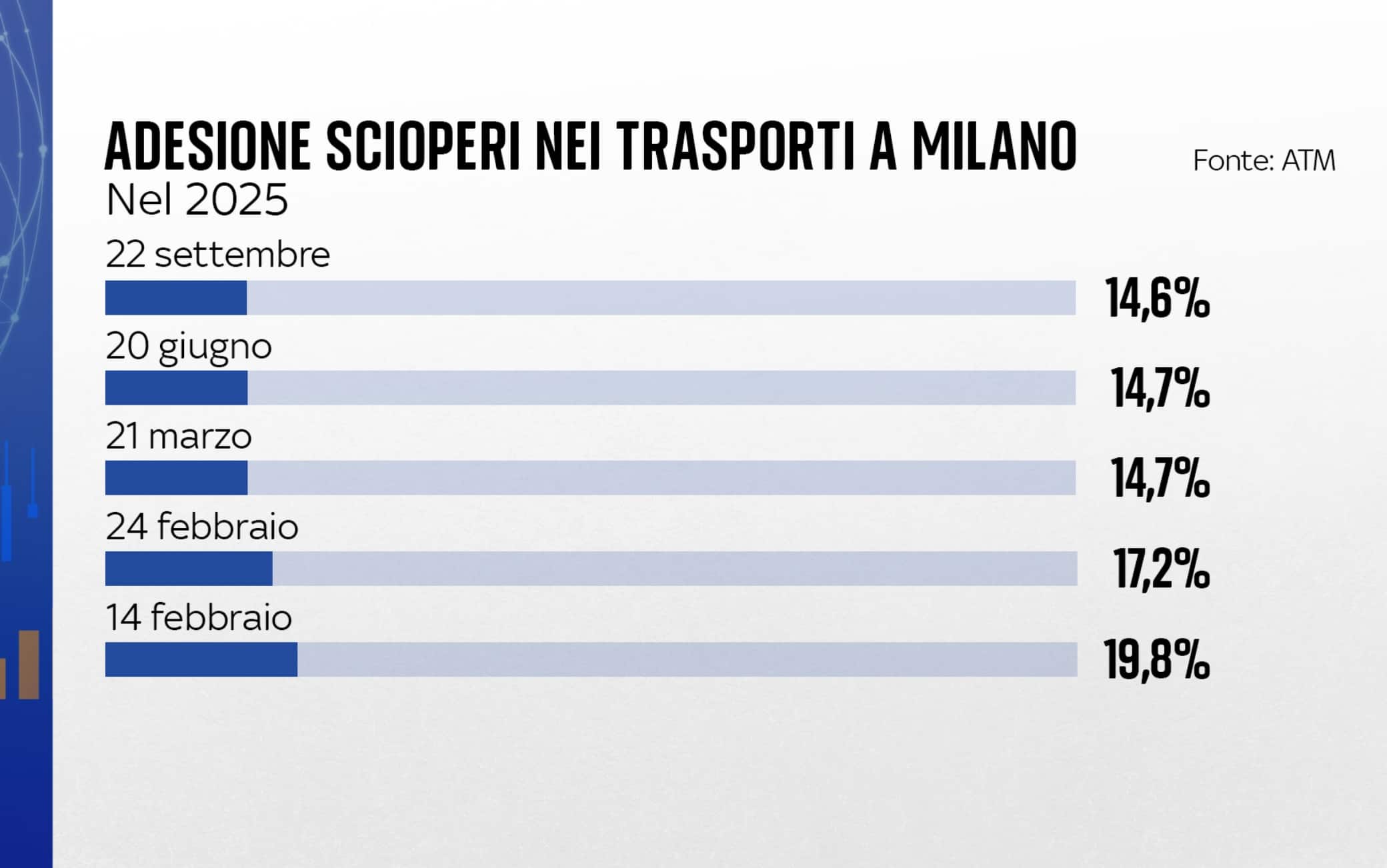 Sciopero
