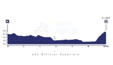 EUROPEI. TRA LE DONNE JUNIOR BRILLA LA SPAGNOLA OSTIZ A CRONO