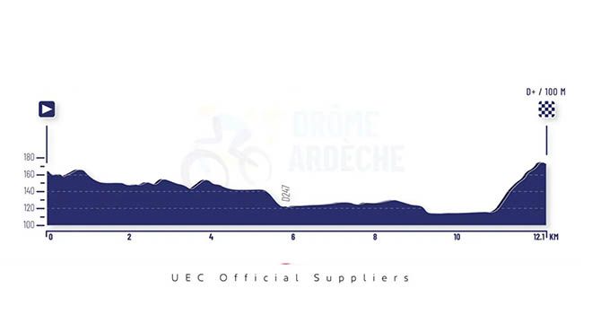 EUROPEI. TRA LE DONNE JUNIOR BRILLA LA SPAGNOLA OSTIZ A CRONO