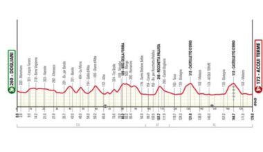 GRANPIEMONTE, DA DOGLIANI AD ACQUI TERME SI PROSPETTA UN'EDIZIONE SPETTACOLARE